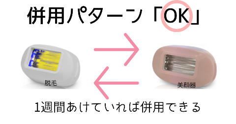 ケノン美顔器と脱毛の併用(同時使用)の例