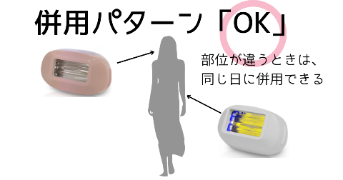 ケノン美顔器と脱毛の併用パターンOK