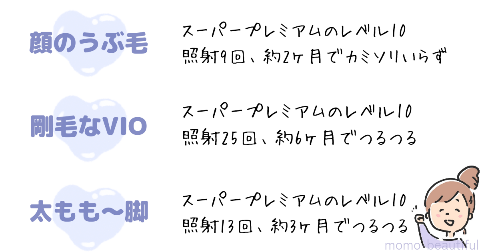 ケノンの脱毛効果がすごい。3年使った本音をブログでレビュー