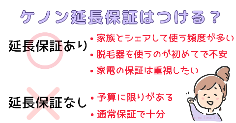 ケノン延長保証はつける？